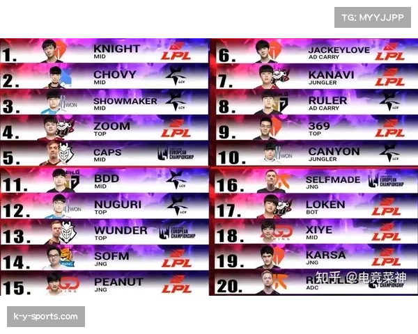 JackeyLove与Caps再度交锋，12场7胜5负战绩略占上风